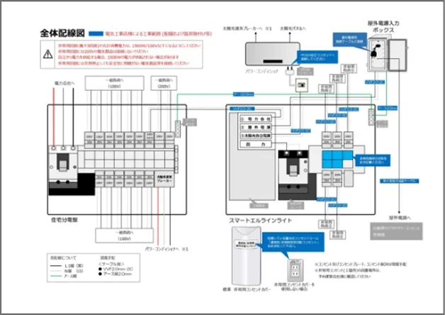 全体配線図